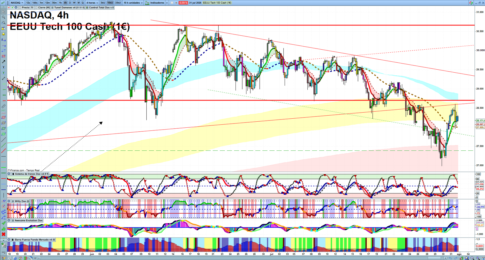 Nasdaq H4 technical analysis chart showing short-term market structure and intraday price action